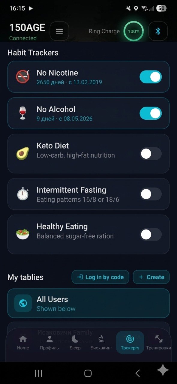150AGE Challenges & Training
