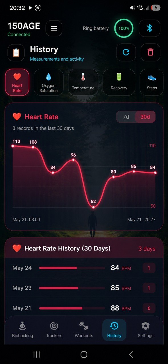 150AGE Habit Trackers & Health Summary