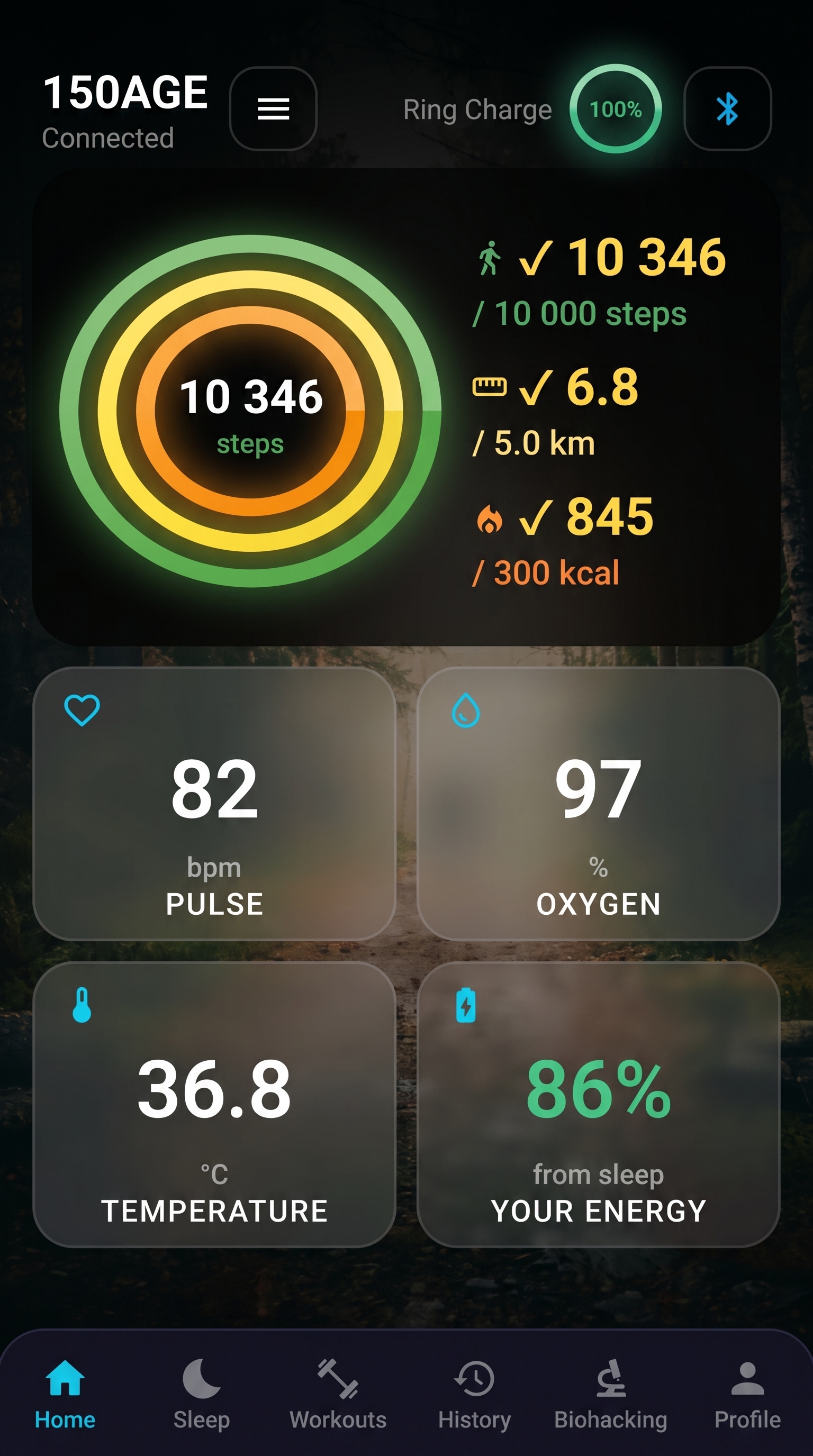 150AGE Dashboard