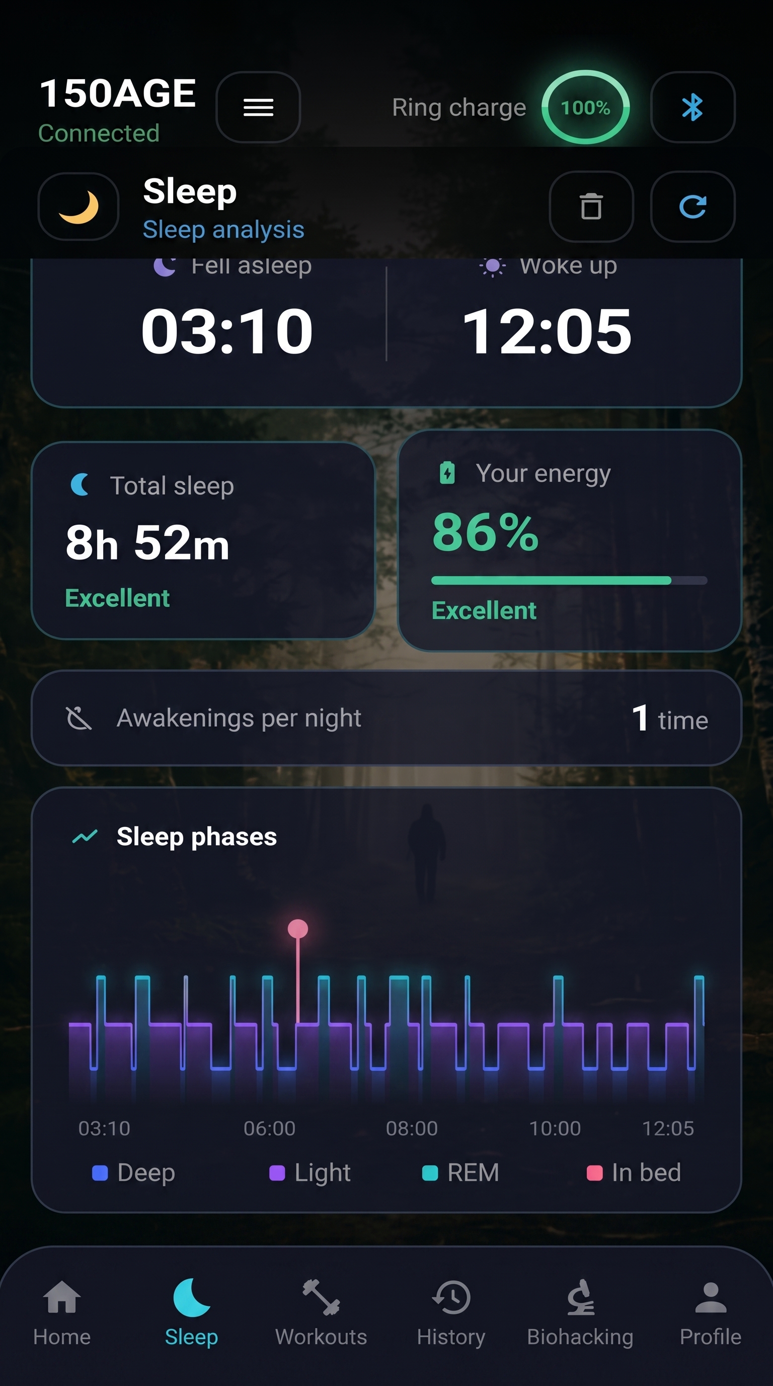 150AGE Sleep