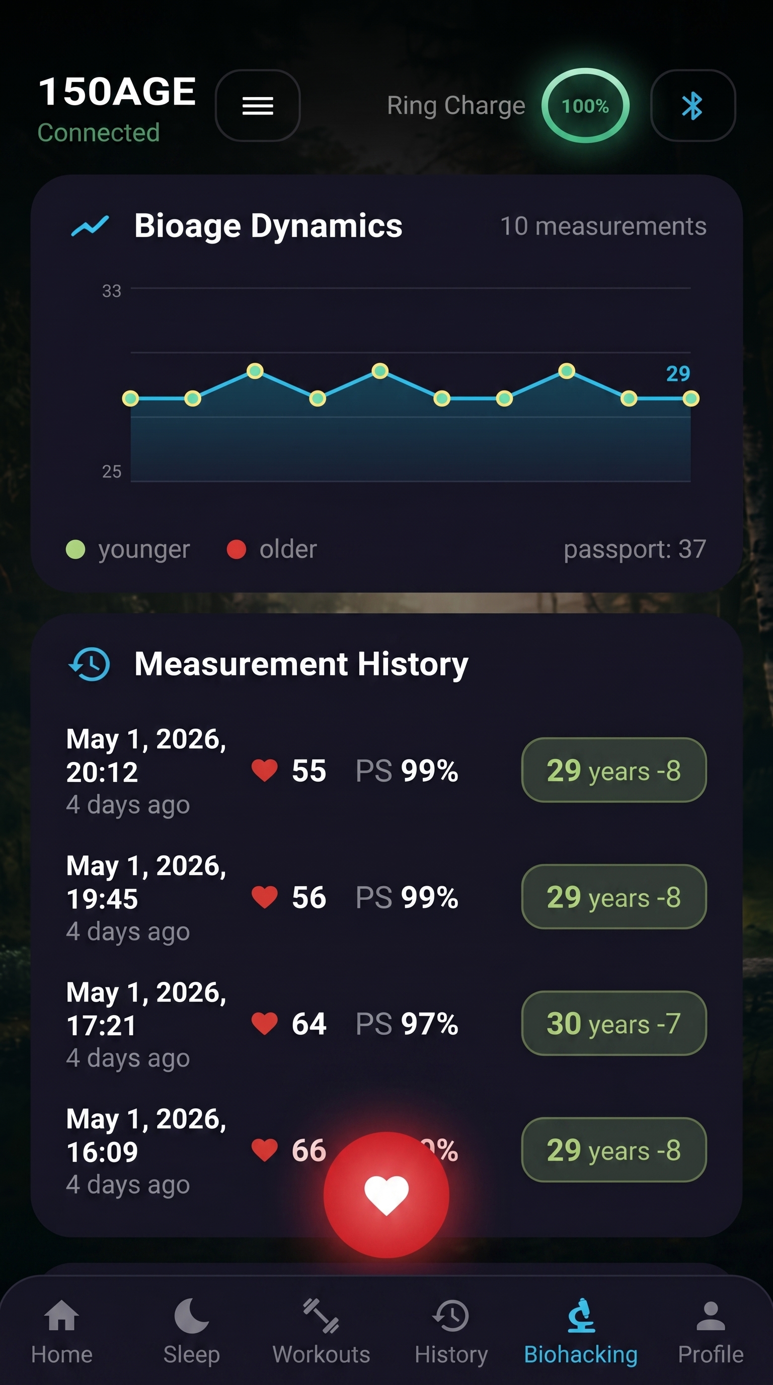 150AGE Bioage