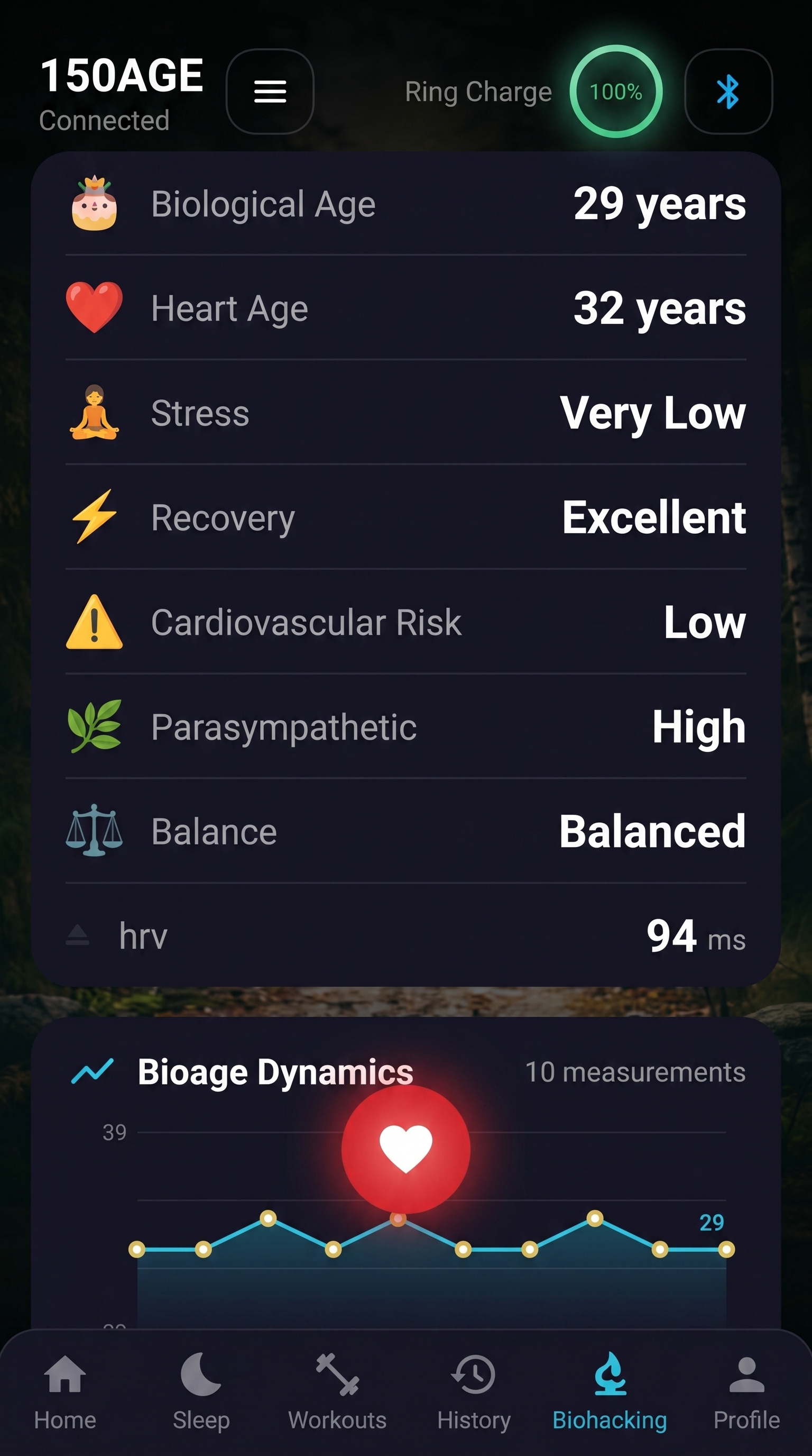 150AGE Bioage Details