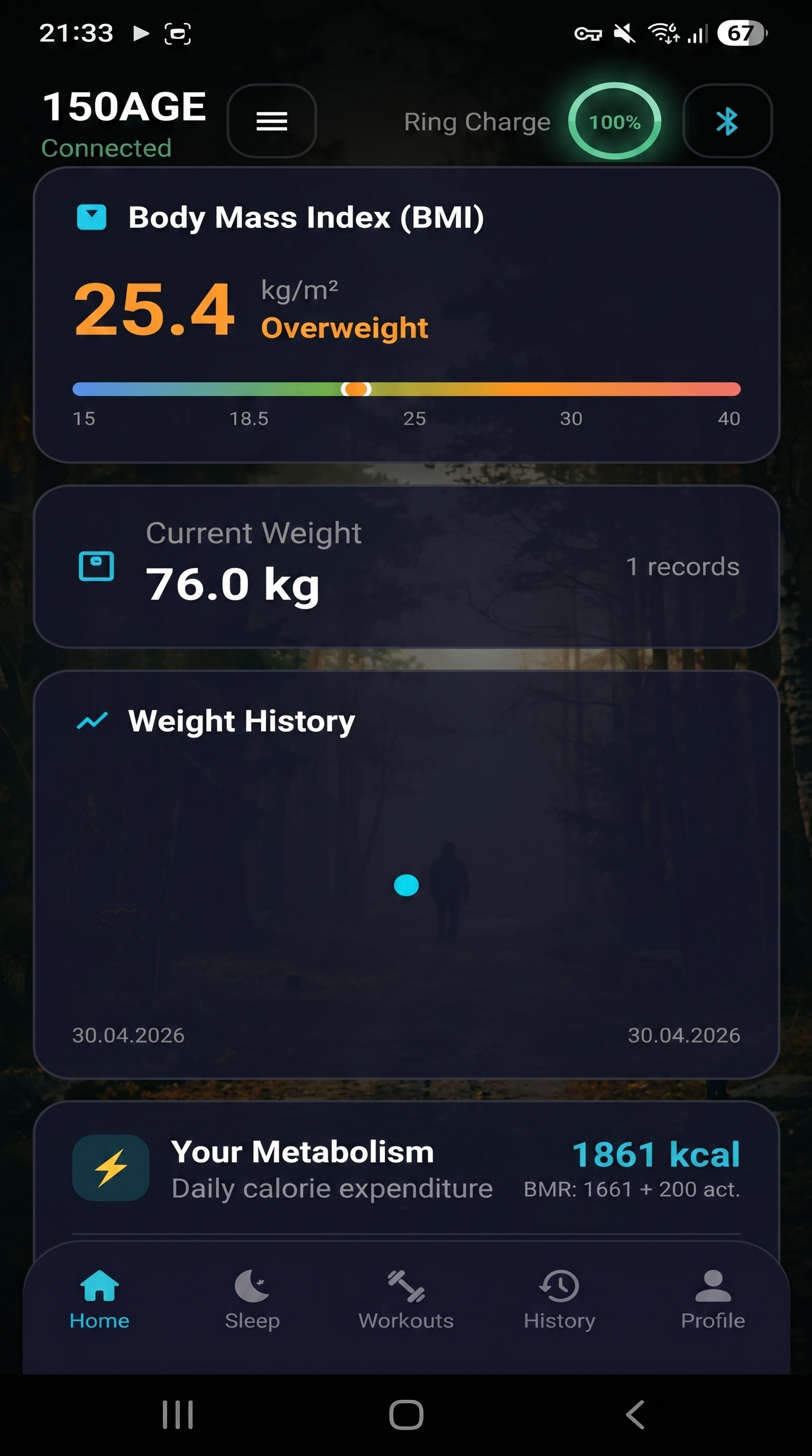 150AGE BMI